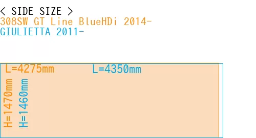 #308SW GT Line BlueHDi 2014- + GIULIETTA 2011-
